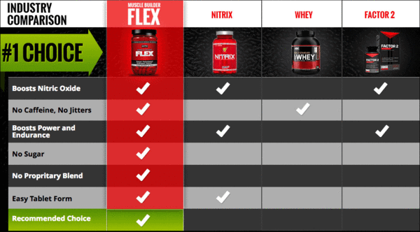 Flex Muscle Builder - Gain Muscle Now!